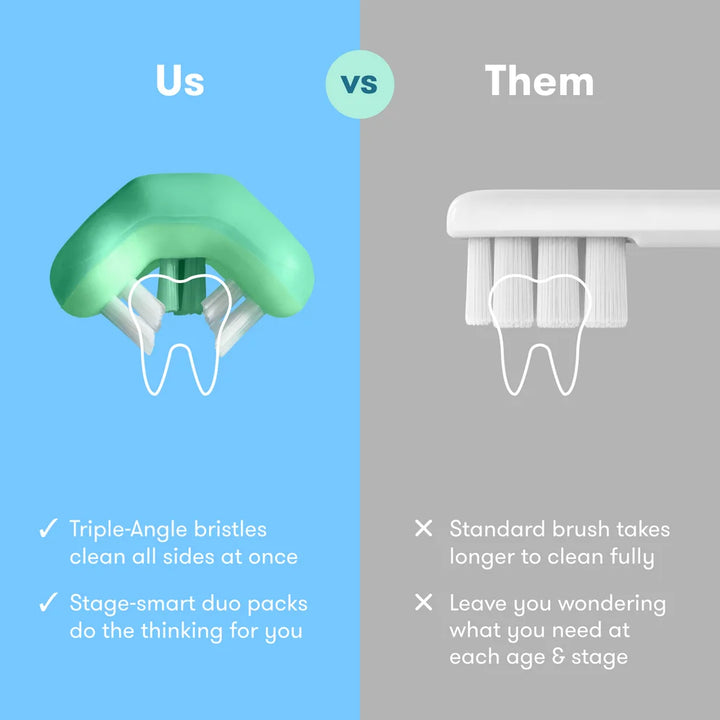 Fridababy Grow-With-Me Training Toothbrush Set