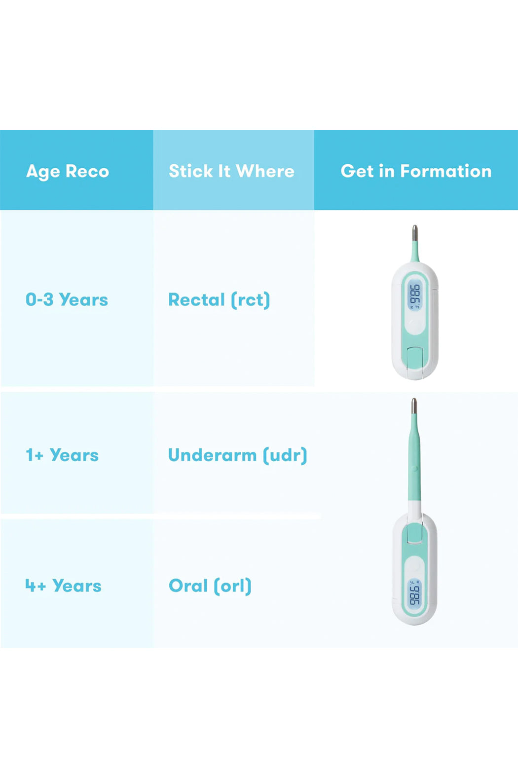 Fridababy 3-in-1 True Temp Thermometer