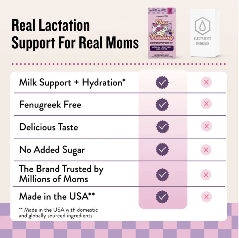 Legendairy Milk She's Flowing Lactation Drink Mix
