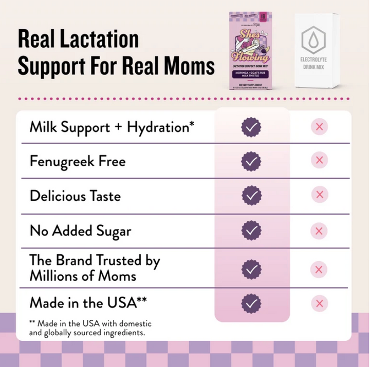 Legendairy Milk She's Flowing Lactation Drink Mix