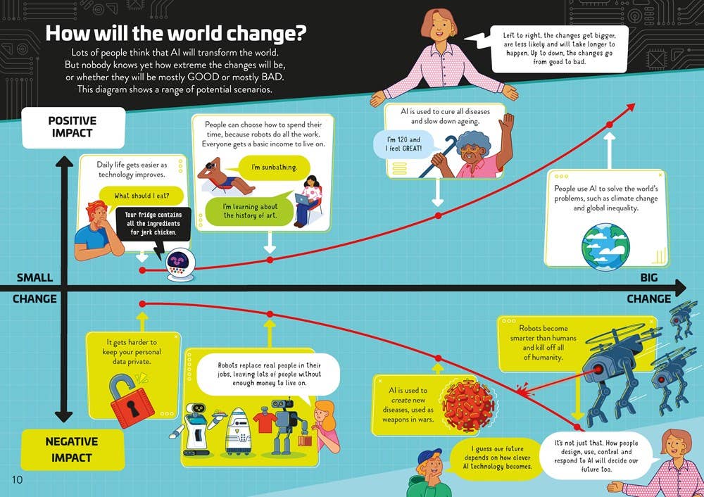 Usborne Understanding AI