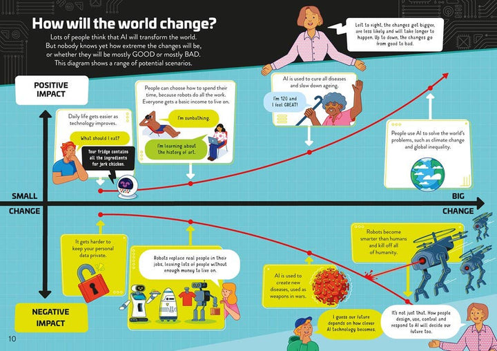 Usborne Understanding AI